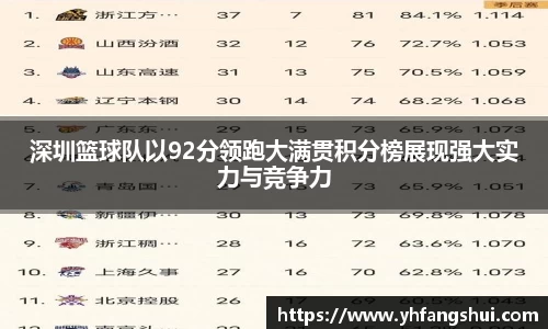 深圳篮球队以92分领跑大满贯积分榜展现强大实力与竞争力