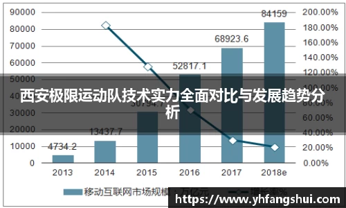 西安极限运动队技术实力全面对比与发展趋势分析