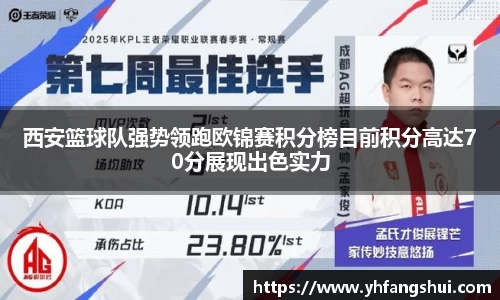 西安篮球队强势领跑欧锦赛积分榜目前积分高达70分展现出色实力